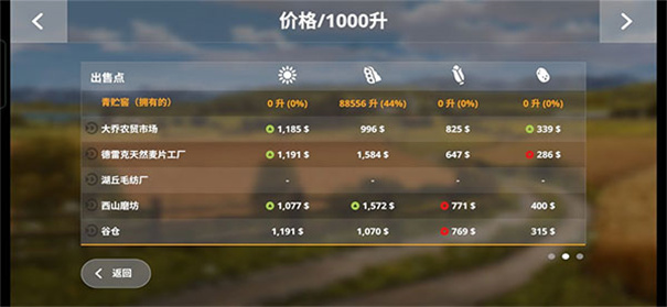 模拟农场20国产自卸卡车mod无限金币版